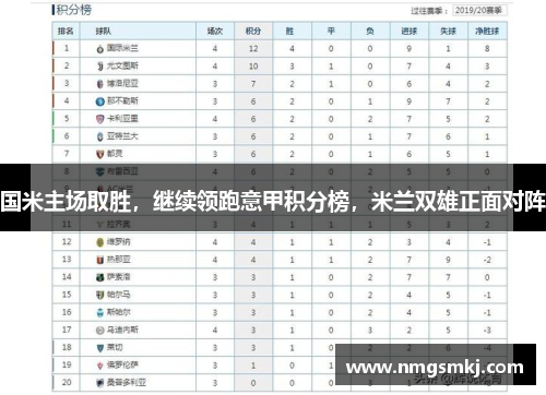 国米主场取胜，继续领跑意甲积分榜，米兰双雄正面对阵